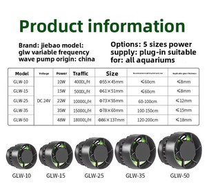 Pompe à vagues intelligente Jebao GLW DC Inverter pour aquarium de récif avec Bluetooth et Wi-Fi, boîte en plastique, utilisation en salon - Product Image 6