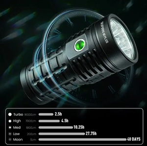 Sofirn Q8 Cộng Với Siêu Sáng 16000LM Công Suất Cao LED Ánh Sáng <span class=keywords><strong>3</strong></span>*21700 Pin Có Thể Sạc Lại Torch Với An Toàn Điện Áp Thấp Bảo Vệ - Product Image 3