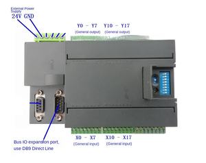 EtherCAT <span class=keywords><strong>Bus</strong></span> Ethernet 4 axes 6 axes 8 axes 12 axes 16 axes Contrôleur de carte de contrôle de mouvement - Product Image 5