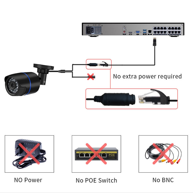16ch POE Camera Kit Surveliance Safety 16 Channel NVR 4.0mp HD IP PoE ...