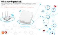 Sensore d'Acqua Zigbee ZB-WI-2 2026, Rilevatore di Perdite e Allagamenti, Allarme con App Smart Life, Protezione per la Sicurezza Domestica Intelligente