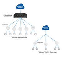 Controlador de Punto de Acceso Inalámbrico Wifi de 5 Puertos para 256 Usuarios, Gateway Gigabit Empresarial y Controlador de Punto de Acceso WLAN, Punto de Acceso Inteligente, Red Hotspot