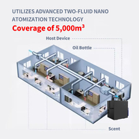 Système de parfumage HVAC commercial pour hôtels, diffuseur d'arômes intelligent électrique sans eau, machine de diffusion d'huiles essentielles