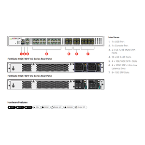 Fortinet FG-401F, Dispositivo de Firewall Empresarial de Próxima Generación, NGFW, SD-WAN, Filtrado VPN, 20 Gbps de Rendimiento, 6M en Stock - Product Image 4