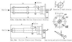 自動化学薬品注入ポンプ - Product Image 5