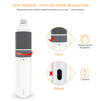 Fournitures professionnelles de toilettage pour animaux de compagnie en gros, tondeuse rechargeable USB avec 2 vitesses, plastique écologique, aiguiseur à ongles pour animaux de compagnie en fer