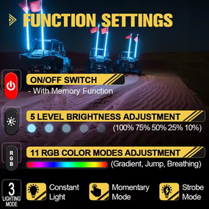<span class=keywords><strong>8</strong></span> Gang Wireless RGB LED Control Switch Panel Power System 12V/24V DC - Product Image 3