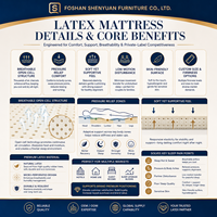 Matelas en latex à haute résilience 140x190 cm, matelas en mousse de latex naturel respirant, fournisseur OEM ODM, marque privée