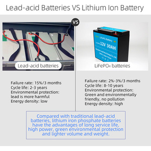 Batería de Iones de Litio Recargable de 12V 30Ah con BMS Integrado, Nueva Llegada - Product Image 4