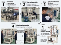 Machine de scellage thermique automatique pour emballages en film, cartons, canettes, sacs et feuilles métalliques
