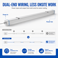 Luminaire Tri-Proof Interconnectable par Câblage avec Entrée de Câble Double Extrémité, Indice de Protection IP65, Garantie 5 Ans pour Rangées Continues, Entrepôts et Ateliers