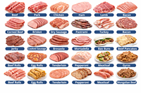 Machine à trancher automatique en acier inoxydable pour charcuterie, épaisseur réglable pour trancher le jambon, le bacon, le porc rôti, le bœuf