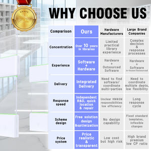 Panel Acrílico Blanco MIJIN para Puerta y Portón de Seguridad RFID, Control de Acceso Inteligente, Protección Antirrobo - Product Image 6