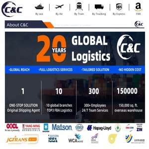 Freight Forwarder <span class=keywords><strong>China</strong></span> 1688com Trade Worldwide Door-<span class=keywords><strong>to</strong></span>-Door Dropshipping Air + Express Proveedor para <span class=keywords><strong>Dubai</strong></span> Shenzen <span class=keywords><strong>China</strong></span> Goods - Product Image 6