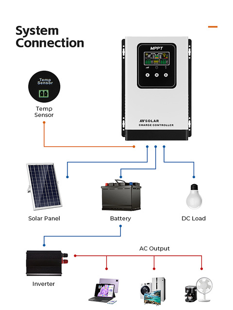 Kungf Solar Charge Controller Mppt 50A-120A Auto 12V 24V 36V 48V LCD Display OEM Factory for Solar Panel Systems