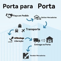 Sites de shopping International ali Worldwide 1688 Acheter Agent Partage De Compte Dropshipping Europe Italie Mer Fret Chine
