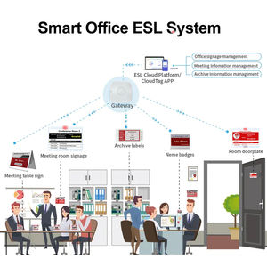 Odm kantor pintar karyawan Eink Epaper Nfc Ble Digital e-kertas elektronik besar tanda elektronik tampilan nama papan Label rak - Product Image 3