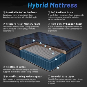 Matelas hybride ultra confortable et durable emballé sous vide dans une boîte avec support orthopédique en mousse mémoire de forme à ressort ensaché - Product Image 2