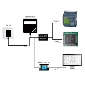 産業用RS485スプリット型一酸化炭素有毒ガス検知器COセンサー検知モジュール - Product Image 3