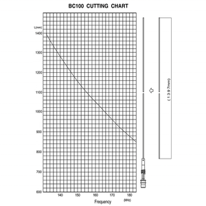 เสาอากาศรีพีทเตอร์วิทยุไฟเบอร์กลาสแบบ Omni สำหรับภายนอกอาคาร รุ่น BC100 BC100S BC200 BC200L ยี่ห้อ High Gain Diamonds ขนาด 1.7 เมตร - Product Image 2