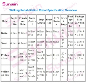 Andador y <span class=keywords><strong>Rollator</strong></span> Robótico Ligero, Plegable y Ajustable para Rehabilitación de Miembros Inferiores con Dispositivo de Asistencia Móvil - Product Image 3