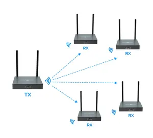 OEM ODM ワイヤレス HDMI 送信機および受信機ビデオ エクステンダー 150 メートル IR 1080p HDMI ワイヤレス エクステンダー