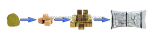 Machine de fabrication de cubes d'assaisonnement entièrement automatique Maggi <span class=keywords><strong>Knorr</strong></span> Essence de poulet Bouillon de bœuf Bouillon de crevettes Bouillon de légumes Fabricant de cubes - Product Image 3