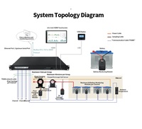 Sensor Arus Efek Hall Loop Terbuka SHOONIS 9-16V DC Komunikasi Modbus RTU 2-Kanal Akurasi 1% (FS)
