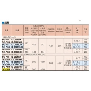 Indicateur de cadran numérique Mitutoyo 543-730B 0-50,8 mm Haute précision Fabriqué au Japon - Product Image 2