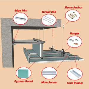 Perfil de Acero Galvanizado de Grado Marino para Drywall, Montante Metálico y Riel, Estructura de Acero CE, Quilla Ligera <span class=keywords><strong>Trinidad</strong></span> - Product Image 3