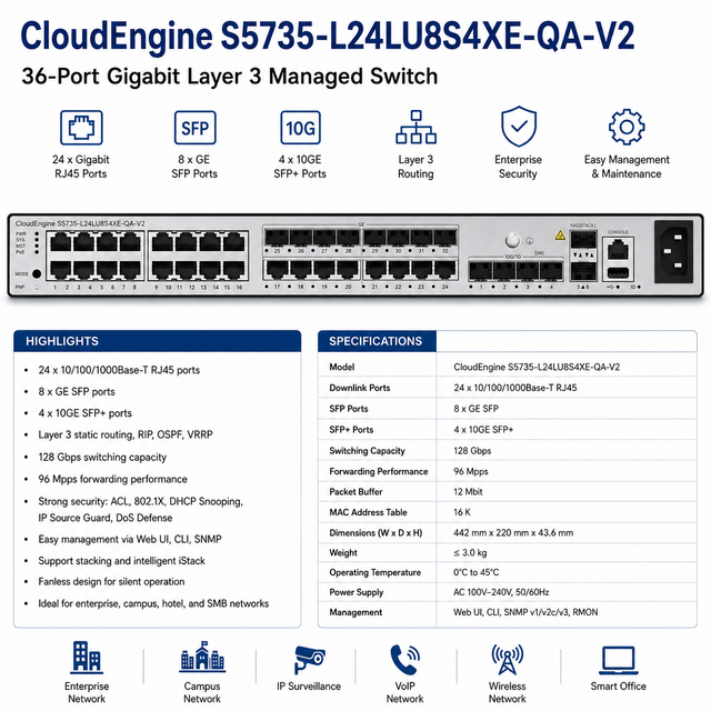 CloudEngine S5735-L24LU8S4XE-QA-V2 24-Port PoE+/PoE++ Managed Switch 8GE SFP 4x10GE SFP+ Enterprise Campus Network Switch