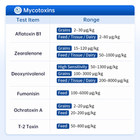 Le détecteur de mycotoxines est principalement utilisé pour détecter la teneur en métaux lourds des mycotoxines dans les céréales, les huiles, les légumes et les aliments pour animaux.