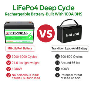 Аккумуляторная батарея Lifepo4 с глубокими циклами, 3000 + циклы, 48 В, 24 В, 300 А · ч, 400 А · ч, 15 кВтч, литиевая батарея 12 В, 200 А · ч - Product Image 3