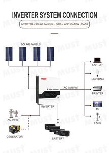 ระบบไฮบริดพลังงานแสงอาทิตย์ 5000w เชื่อมต่อระบบไฟฟ้า 1kw 3kw 5.2kw สำหรับระบบ PV ระบบกักเก็บพลังงานภายในบ้าน PH18- 5248PRO/อินเวอร์เตอร์พลังงานแสงอาทิตย์ PH18- 5 - Product Image 1