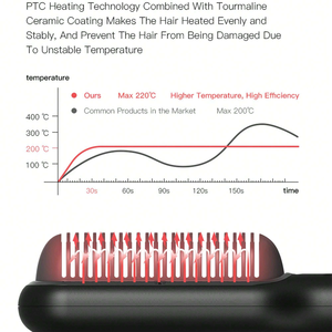Cepillo Alisador de Cabello Iónico Negativo de Doble Voltaje con Calentamiento Rápido PTC - Product Image 6