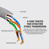 Kabel Ethernet Cat5e UTP Massal 305m Kotak 1000ft Kabel Jaringan Twisted Pair Tanpa Pelindung untuk Sistem Kabel Terstruktur LAN