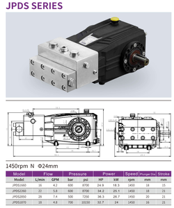 Neue BRILLIANT Edelstahl-Hochdruck-Kolbenpumpe JPDS1660 25PS 16L/MIN 600BAR Hochleistungs-Dreiphasen-Elektromotor OEM - Product Image 2