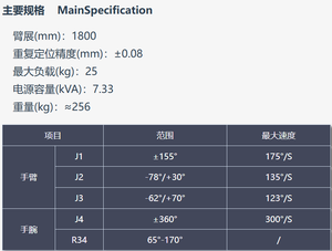 หุ่นยนต์อุตสาหกรรม 4 แกน รุ่น BRTIRPZ1825A 1003 1508 1580 สำหรับหยิบจับ ขนย้าย ปั๊ม และจัดเรียงสินค้า - Product Image 2