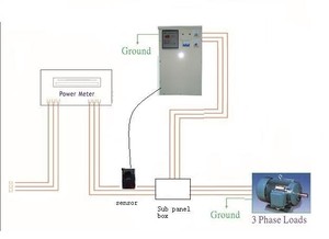 + T600ST-LED thông minh 3 pha Hệ số công suất điều khiển tiết kiệm năng lượng FO công nghiệp - Product Image 4