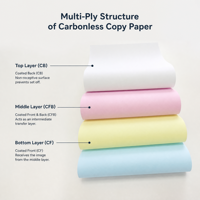 Papier autocopiant OEM (papier NCR) 48 g/m², 50 g/m², 55 g/m², 60 g/m², 80 g/m²