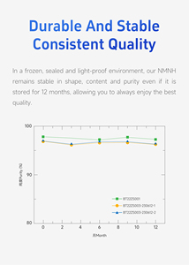 99% polvo antienvejecimiento NMNH Extracto de hierbas suplemento de vitamina alternativa dihidronicotinamida mononucleótido agroquímico - Product Image 5