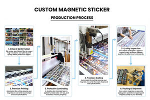 Letrero Magnético Personalizado para Auto, Imán Suave con Impresión UV, Resistente al Agua, Reutilizable, Adhesivos Personalizados para <span class=keywords><strong>Agencia</strong></span> de Viajes - Product Image 6