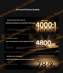 โปรเจคเตอร์ Rc XGIMI RS30 Pro Max 4100CVIA 4K พร้อมซูมออปติคอล 1.2-1.5:1 และเทคโนโลยีเลเซอร์สามสีสำหรับการฉายภาพระยะไกล - Product Image 5