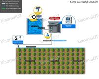 Système d'irrigation intelligent IoT pour bassin de poissons/serre - Données en temps réel 4G/LoRa, écran tactile, moteur métallique, vente en gros
