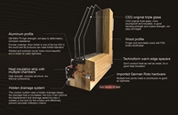 Ventanas de Alta Eficiencia Energética para Casas Pasivas con Marco Compuesto de Madera Revestida de Aluminio de Alto Rendimiento Penjoy