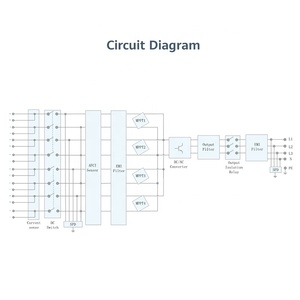 Controlador Solar Inteligente SUN2000-<span class=keywords><strong>50KTL</strong></span>-ZHM3 Huawei 50 kW Trifásico Conectado a la Red IP66 Inversor de Energía Solar de Onda Sinusoidal Pura - Product Image 4