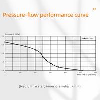 Bomba de engranajes de accionamiento por acoplamiento magnético para impresora de inyección de tinta CIJ, transferencia de tinta blanca, 0.1mL/rev, microbomba de engranajes de acero inoxidable 316L