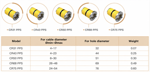 Sistema de Transmisión de Cables Circulares Personalizado, Módulos de Sellado MCT Impermeables IP66, Sistema de Entrada de Cables Múltiples - Product Image 2