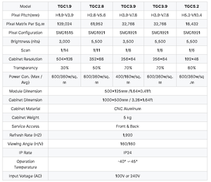 透過率72% <span class=keywords><strong>LED</strong></span>透明ディスプレイ 高効率画像表示スクリーン 防水・防湿 - Product Image 6