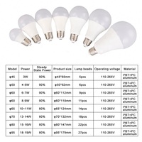Nouvelle Arrivée Ampoule LED Décorative pour la Maison Culot E27/B22 Température de Couleur 3000K/6500K Durée de Vie 25000 Heures Éclairage Domestique Élégant